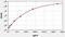 C-X-C Motif Chemokine Ligand 11 antibody, EH0006, FineTest, Enzyme Linked Immunosorbent Assay image 