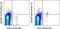 C-Type Lectin Domain Containing 9A antibody, 46-5975-80, Invitrogen Antibodies, Flow Cytometry image 