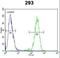 Mannosidase Alpha Class 2A Member 1 antibody, LS-C163982, Lifespan Biosciences, Flow Cytometry image 