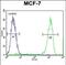 Transmembrane Protein 132E antibody, PA5-48214, Invitrogen Antibodies, Flow Cytometry image 