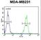 Cytochrome P450 Family 2 Subfamily A Member 7 antibody, LS-C167219, Lifespan Biosciences, Flow Cytometry image 