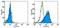 V-Set Domain Containing T Cell Activation Inhibitor 1 antibody, 12-5972-80, Invitrogen Antibodies, Flow Cytometry image 