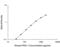 P-selectin glycoprotein ligand 1 antibody, AF3345, R&D Systems, Enzyme Linked Immunosorbent Assay image 