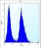 Claudin 2 antibody, LS-C168814, Lifespan Biosciences, Flow Cytometry image 