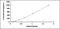 Interferon Gamma antibody, MBS2022799, MyBioSource, Enzyme Linked Immunosorbent Assay image 