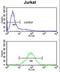 Phospholipase C Like 1 (Inactive) antibody, LS-C163778, Lifespan Biosciences, Flow Cytometry image 