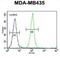 IGKV A18 antibody, abx025013, Abbexa, Flow Cytometry image 