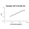 Insulin Like Growth Factor 2 antibody, EK0380-HA, Boster Biological Technology, Enzyme Linked Immunosorbent Assay image 