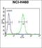 Glycerol Kinase antibody, orb213981, Biorbyt, Flow Cytometry image 