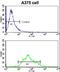 Kringle Containing Transmembrane Protein 1 antibody, LS-C100231, Lifespan Biosciences, Flow Cytometry image 