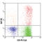 Interferon Gamma antibody, 506507, BioLegend, Immunocytochemistry image 