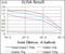 Integrin Linked Kinase antibody, abx010989, Abbexa, Enzyme Linked Immunosorbent Assay image 