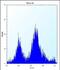 Ubiquitin Conjugating Enzyme E2 E2 antibody, PA5-48639, Invitrogen Antibodies, Flow Cytometry image 