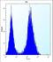 Cell Division Cycle Associated 8 antibody, LS-C168603, Lifespan Biosciences, Flow Cytometry image 