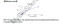 beta-Melanocyte Stimulating Hormone antibody, MBS2602686, MyBioSource, Enzyme Linked Immunosorbent Assay image 