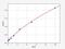 Pyruvate Dehydrogenase E1 Alpha 1 Subunit antibody, EM1274, FineTest, Enzyme Linked Immunosorbent Assay image 