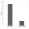 Protein Kinase D1 antibody, LS-C291518, Lifespan Biosciences, Enzyme Linked Immunosorbent Assay image 