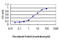 Alpha 2-HS Glycoprotein antibody, LS-C196631, Lifespan Biosciences, Enzyme Linked Immunosorbent Assay image 