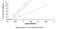 Trichohyalin antibody, MBS2023135, MyBioSource, Enzyme Linked Immunosorbent Assay image 