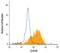 C-Type Lectin Domain Family 4 Member D antibody, MAB2806, R&D Systems, Flow Cytometry image 