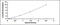 Insulin Degrading Enzyme antibody, MBS2019335, MyBioSource, Enzyme Linked Immunosorbent Assay image 