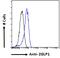 Tripartite Motif Containing 71 antibody, 42-540, ProSci, Enzyme Linked Immunosorbent Assay image 