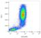 Integrin Subunit Beta 2 antibody, LS-C46218, Lifespan Biosciences, Flow Cytometry image 