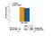 c-met antibody, 7242C, Cell Signaling Technology, Enzyme Linked Immunosorbent Assay image 