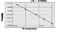 CDC42 Effector Protein 4 antibody, MBS7239514, MyBioSource, Enzyme Linked Immunosorbent Assay image 