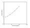 Interferon Lambda 1 antibody, NBP1-84819, Novus Biologicals, Enzyme Linked Immunosorbent Assay image 