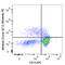 M4A4A antibody, 372504, BioLegend, Flow Cytometry image 