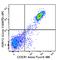 Purinergic Receptor P2Y12 antibody, 848005, BioLegend, Flow Cytometry image 