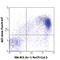 CD9 Molecule antibody, 124809, BioLegend, Flow Cytometry image 