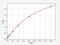 Coagulation Factor XIII B Chain antibody, EH3028, FineTest, Enzyme Linked Immunosorbent Assay image 