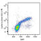 Cyclin A  antibody, 644003, BioLegend, Flow Cytometry image 