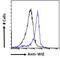 Peptidyl-prolyl cis-trans isomerase FKBP4 antibody, 46-782, ProSci, Immunohistochemistry paraffin image 