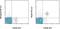 Natural Cytotoxicity Triggering Receptor 1 antibody, 25-3351-80, Invitrogen Antibodies, Flow Cytometry image 