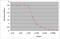 Guanine nucleotide-binding protein G(o) subunit alpha antibody, 4737-1010, Bio-Rad (formerly AbD Serotec) , Western Blot image 