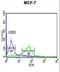 Centromere Protein N antibody, LS-C168671, Lifespan Biosciences, Flow Cytometry image 