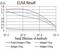 ADAM Metallopeptidase With Thrombospondin Type 1 Motif 1 antibody, NBP2-61808, Novus Biologicals, Enzyme Linked Immunosorbent Assay image 