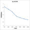 Armadillo Repeat Containing 10 antibody, GTX51744, GeneTex, Enzyme Linked Immunosorbent Assay image 