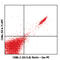 CD8b Molecule antibody, 140406, BioLegend, Flow Cytometry image 