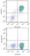 Leukocyte Immunoglobulin Like Receptor B3 antibody, NBP2-11729APC, Novus Biologicals, Flow Cytometry image 