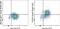 CD163 antibody, 63-1639-42, Invitrogen Antibodies, Flow Cytometry image 