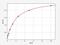 Ubiquitin Conjugating Enzyme E2 C antibody, EH3939, FineTest, Enzyme Linked Immunosorbent Assay image 