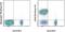 CD28 antibody, 61-0289-41, Invitrogen Antibodies, Flow Cytometry image 