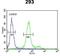 Collagen Type XVIII Alpha 1 Chain antibody, GTX80984, GeneTex, Flow Cytometry image 