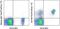 C-C Motif Chemokine Receptor 6 antibody, 46-1969-42, Invitrogen Antibodies, Flow Cytometry image 