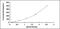 Tumor Necrosis Factor antibody, MBS2021360, MyBioSource, Enzyme Linked Immunosorbent Assay image 