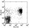 Killer Cell Lectin Like Receptor K1 antibody, 12-5879-41, Invitrogen Antibodies, Flow Cytometry image 